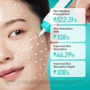 ANUA PDRN Hyaluronic Acid 100 Moisturizing Cream, 2.02 fl oz | Lightweight, Non-Greasy Hydrating Face Moisturizer with Salmon DNA for Glass Skin, Korean Skincare