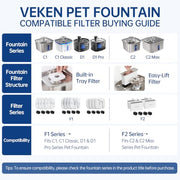 Veken Cat Water Fountain Filters, F1 Series, 8 Pack Replacement Filters | and 8 Pack Replacement Pre-Filter Sponges Set for C1, C1 Classic, D1 & D1 Pro Series Pet Fountain Dog Water Dispenser