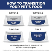 Hill's Science Diet Adult 1-6 Small & Mini Dry Dog Food | #1 Veterinarian Recommended, Chicken & Brown Rice, 4.5 lb. Bag