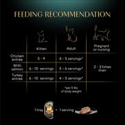 Sheba Perfect Portions Cuts Wet Cat Food, Multipack, 2.6 oz, 24 ct | Chicken, Salmon & Turkey cuts in gravy, grain-free, protein-rich, no corn/soy, essential vitamins & minerals, twin-pack trays