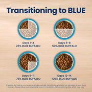 Blue Buffalo Life Protection Formula Chicken Adult Dry Dog Food, 5 lb | Real Chicken #1 Ingredient, Supports Immunity with Antioxidant-Rich LifeSource Bits, Promotes Healthy Muscle Development