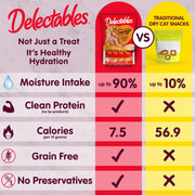Delectables Squeeze Up Variety Pack, Creamy Squeezable Puree, Lickable Wet Cat Treats, Grain Free, No Added Fillers, No By-Products, No Added Preservatives, 0.5 Ounces Tube, 24 Tubes Total