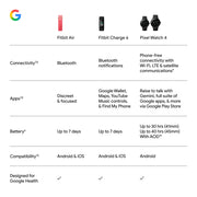 Google Fitbit Air - Screenless Activity Tracker, Obsidian | Fitness, heart rate, & sleep tracking, personalized AI-powered coaching, up to 7 days’ battery life, works with iOS & Android