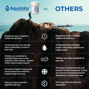 Aquatabs Water Purification Tablets, 397mg 100 Pack, Camping & Emergency | Water Filtration System for Boating, Marine, Survival Kit. Easy-to-use purifier treatment for safe drinking water
