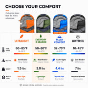 MalloMe Sleeping Bags for Adults Cold Weather & Warm - Backpacking Camping Sleeping Bag for Kids 10-12, Girls, Boys - Lightweight Compact Camping Essentials Gear Accessories Hiking Sleep Must Haves