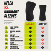 UFlex Athletics Knee Brace Sleeve Men & Women | Knee Compression Sleeve Support for Arthritis Joint Pain Relief, Workout, Swelling, Sports, Circulation, Running ACL Recovery