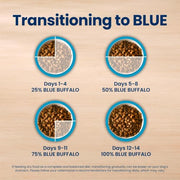 Blue Buffalo Life Protection Formula Chicken Small Breed Dry Dog Food, 5 lb | Real Chicken #1 Ingredient, Antioxidant-Rich LifeSource Bits, Supports Higher Energy Needs, Formulated for Small Breed Dogs