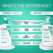 CeraVe Foaming Facial Cleanser, Gentle Cleanser for Oily Skin, 16fl oz | Skin Care with Hyaluronic Acid & Niacinamide, Makeup Remover, Daily Face Wash For Men & Women, Fragrance Free, Oil Control