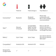 Google Fitbit Air - Screenless Activity Tracker, Obsidian | Fitness, heart rate, & sleep tracking, personalized AI-powered coaching, up to 7 days’ battery life, works with iOS & Android