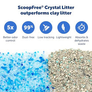 PetSafe ScoopFree Disposable Crystal Cat Litter Tray, Fresh Scent, 3 Pack | No-Scoop Crystal Cat Litter, 5x Faster Odor Control, 99% Dust-Free, Easy Cleanup, Leak-Proof Disposable Tray Refill with Lid