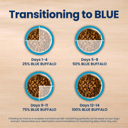 Blue Buffalo Life Protection Formula Chicken Small Breed Dry Dog Food, 5 lb | Real Chicken #1 Ingredient, Antioxidant-Rich LifeSource Bits, Supports Higher Energy Needs, Formulated for Small Breed Dogs