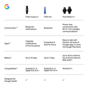 Google Fitbit Inspire 3 - Midnight Zen/Black - Small and Large Bands | Stress management, sleep tracking, 24/7 heart rate, 3-month Google Health Premium membership included, small and large bands