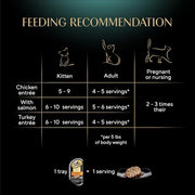 Sheba Perfect Portions Cuts Wet Cat Food, Multipack, 2.6 oz, 24 ct | Chicken, Salmon & Turkey cuts in gravy, grain-free, protein-rich, no corn/soy, essential vitamins & minerals, twin-pack trays