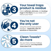 Clean Skin Club Clean Towels XL®, 100% USDA Biobased Face Towel, Disposable Face Towelette, Eczema Association Accepted, Makeup Remover Dry Wipes, Ultra Soft, 1 Pack, 50 Ct
