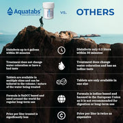 Aquatabs Water Purification Tablets, 397mg 100 Pack, Camping & Emergency | Water Filtration System for Boating, Marine, Survival Kit. Easy-to-use purifier treatment for safe drinking water