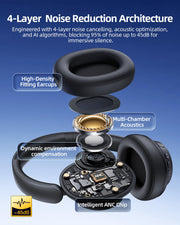 Hybrid Active Noise Cancelling Headphones 120H Playtime Wireless Headphones Bluetooth 6.0 Over Ear Headphones with 6 ENC HD Call Mic, Hi-Res 360° Spatial Audio ANC Headphone for Travel Workout Black