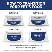 Hill's Science Diet Adult 1-6 Small & Mini Dry Dog Food | #1 Veterinarian Recommended, Chicken & Brown Rice, 4.5 lb. Bag