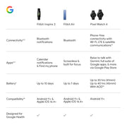 Google Fitbit Inspire 3 - Midnight Zen/Black - Small and Large Bands | Stress management, sleep tracking, 24/7 heart rate, 3-month Google Health Premium membership included, small and large bands