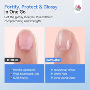 SAVILAND 3-in-1 Clear Nail Polish Base & Top Coat & Nail Strengthener 15ml | Quick Dry, For Damaged Nails, Helps Protect Nails & Extend Polish Wear, High Gloss Regular Nail Lacquer, Home Women Gift