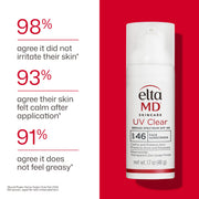 EltaMD UV Clear Face Sunscreen with Zinc Oxide, Oil-Free, SPF 46 and SPF 50 | Calms and Protects Acne-Prone Skin and Rosacea, No White Cast, Dermatologist Recommended, Available in Three Tints and Sizes