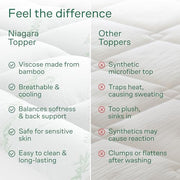Niagara Sleep Solution Queen Ultra Soft Mattress Topper — Back Pain Relief | Rayon Derived from Bamboo, 20" Deep Pocket, Breathable Pillow Top Mattress Pad, Perfect for Hot Sleepers, Green