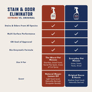 Rocco & Roxie Enzyme Stain & Odor Eliminator, 32 Fl Oz | Bio-enzymatic urine destroyer; CRI Certified Safe; made in USA; for carpets, bedding, litter boxes, crates & cars