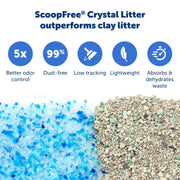 PetSafe ScoopFree Disposable Crystal Cat Litter Tray, Fresh Scent, 3 Pack | No-Scoop Crystal Cat Litter, 5x Faster Odor Control, 99% Dust-Free, Easy Cleanup, Leak-Proof Disposable Tray Refill with Lid