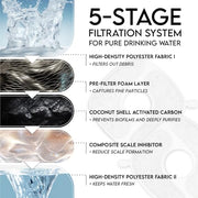 Veken Cat Water Fountain Filters, F1 Series, 8 Pack Replacement Filters | and 8 Pack Replacement Pre-Filter Sponges Set for C1, C1 Classic, D1 & D1 Pro Series Pet Fountain Dog Water Dispenser